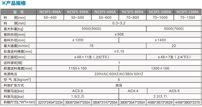 標準型三合一送料機NCSF5產(chǎn)品規(guī)格