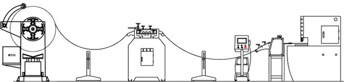 開卷整平送料剪切生產線